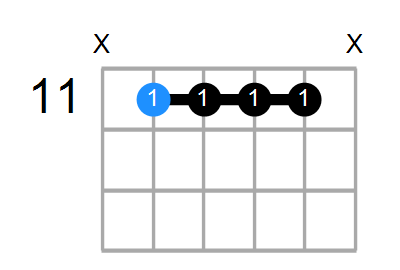 G#9sus4 Chord